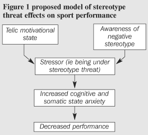 threat effects on sport performance